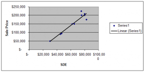 SDE graph